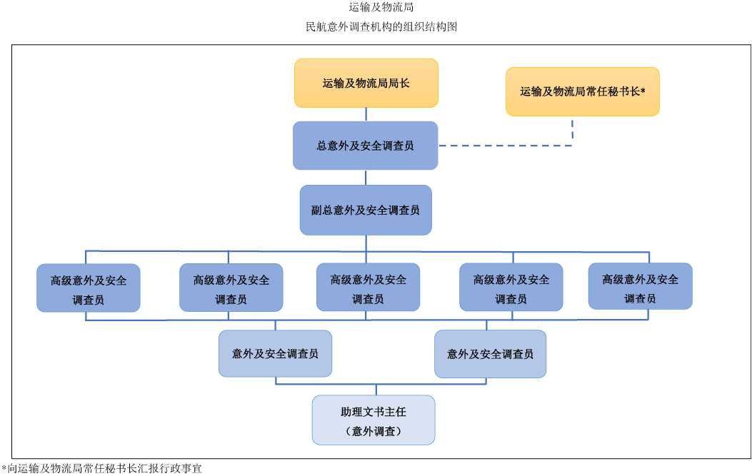 组织架构