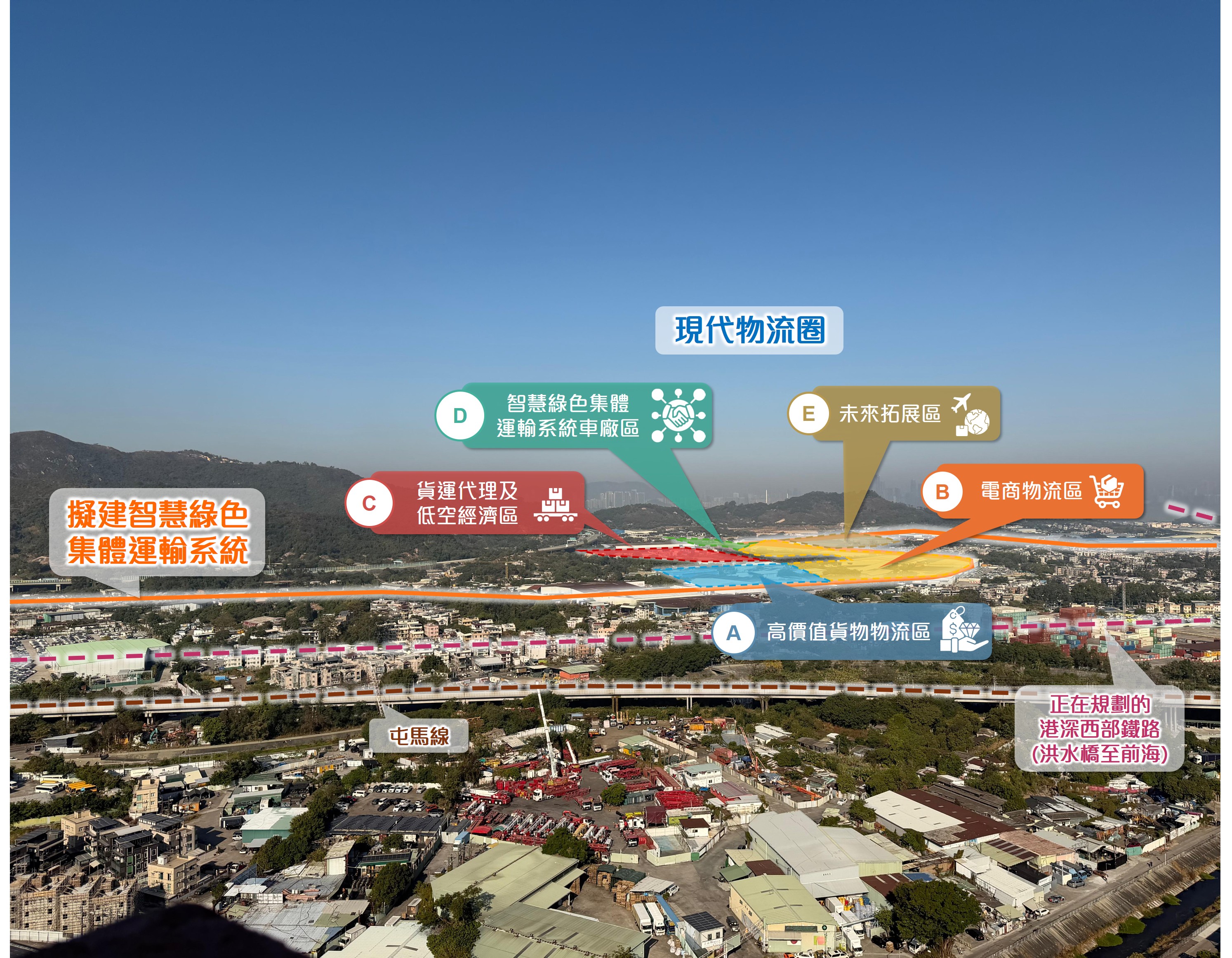 建議中的物流圈規劃。