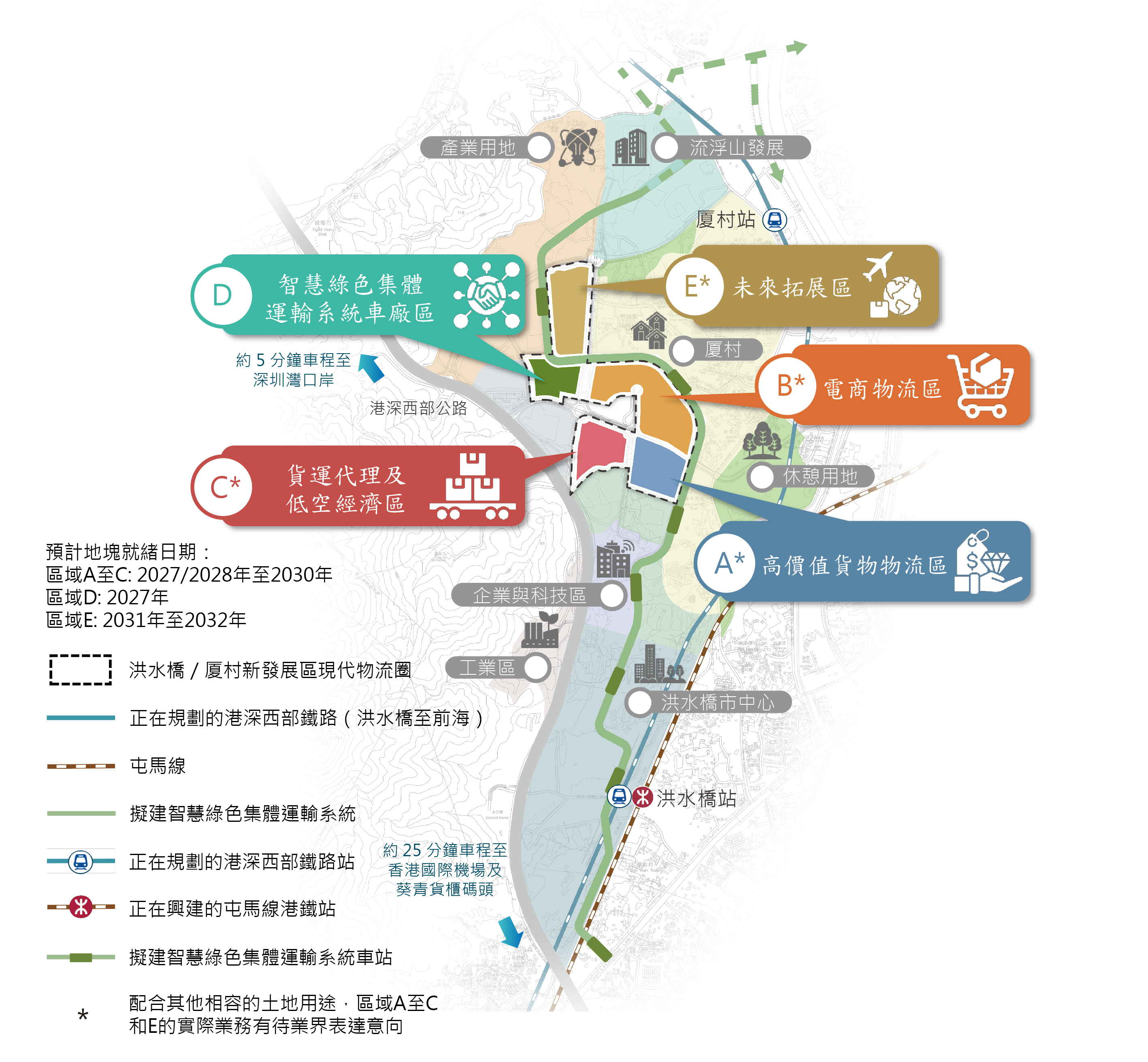 建議中的物流圈規劃。