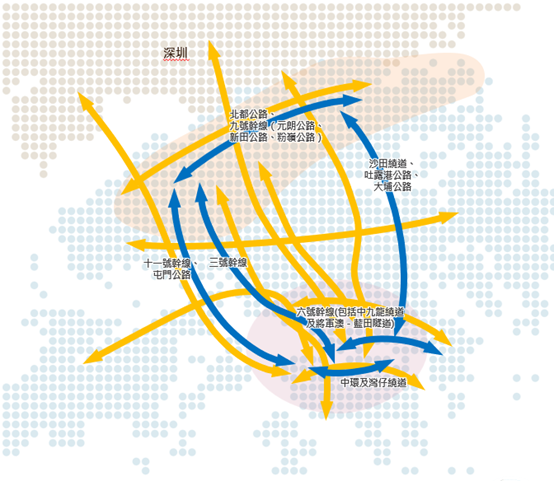 「八縱八橫」運輸基建布局 「八縱八橫」運輸基建布局