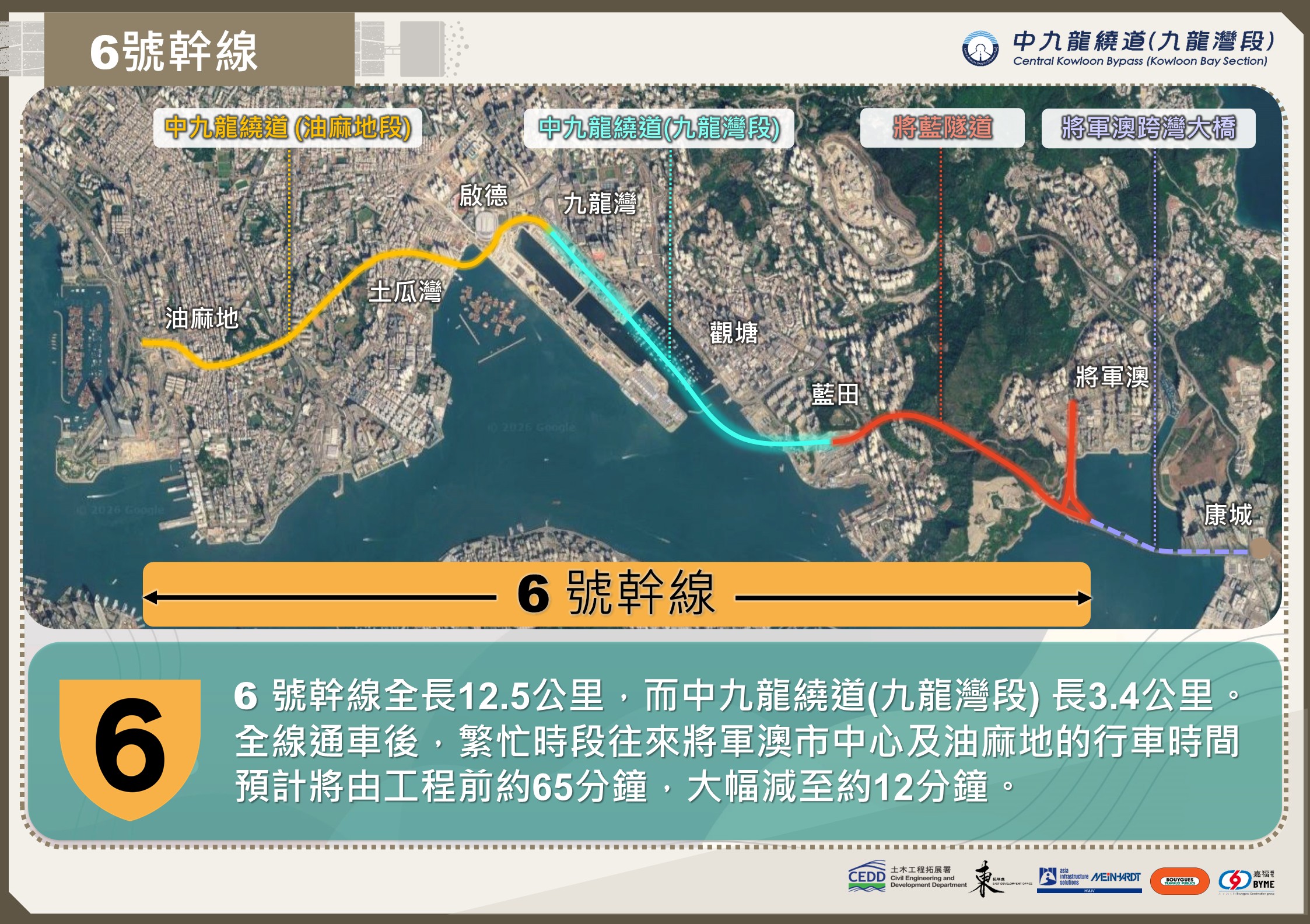 6號幹線開通後，為大家節省多少時間？