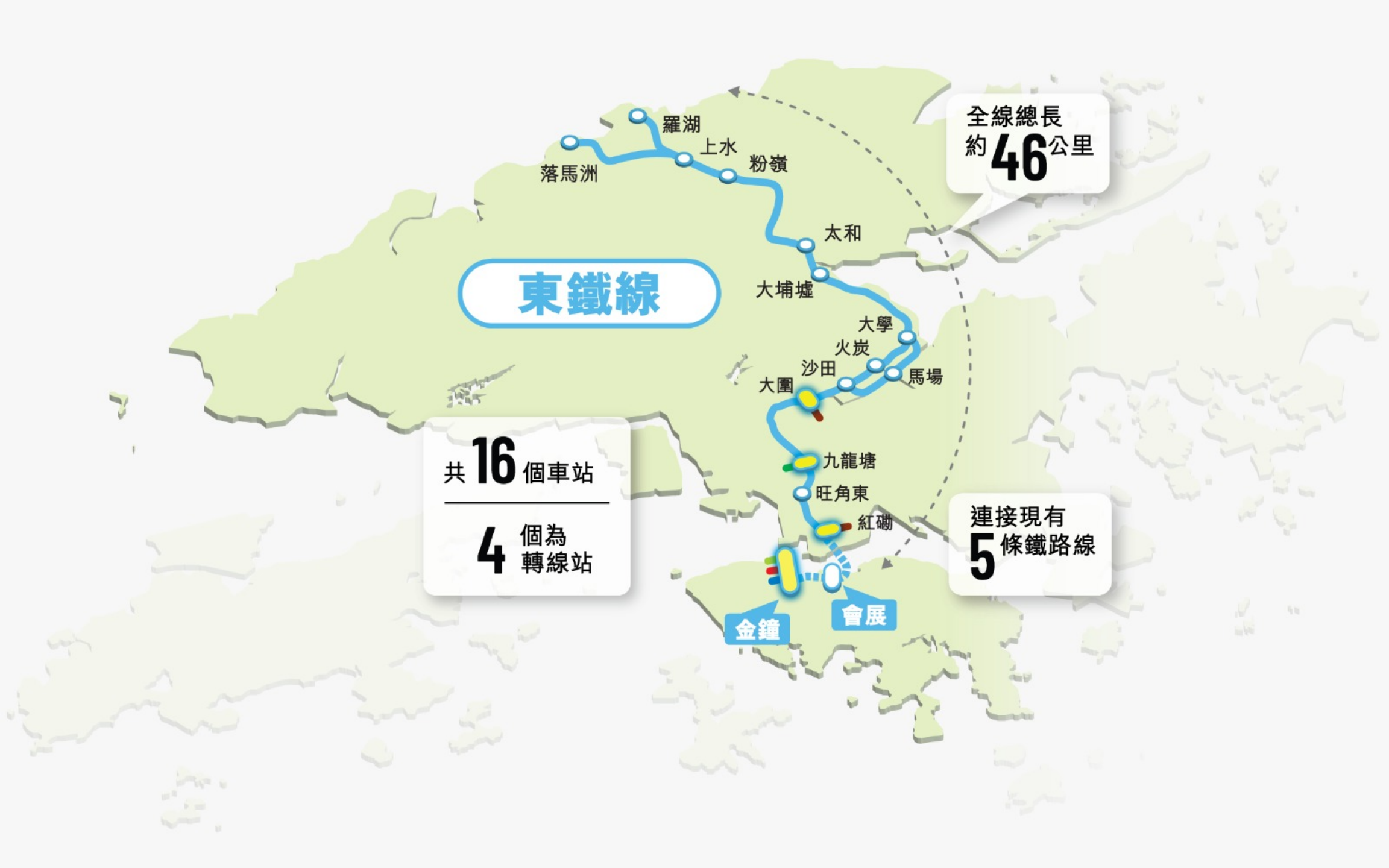 東鐵線過海段將貫通新界東北、九龍中及香港島