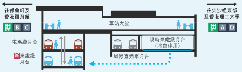 紅磡站上下兩層分別為屯馬線及東鐵線月台