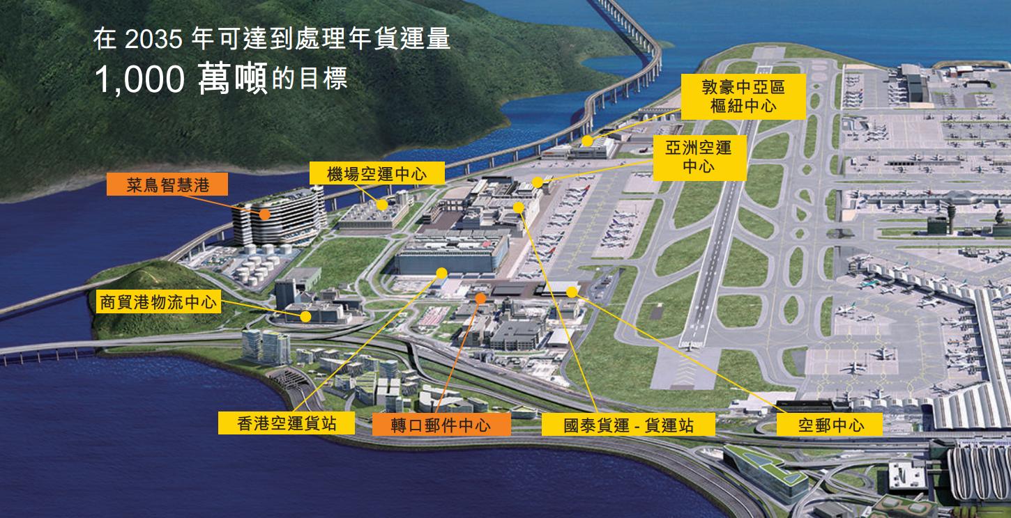 香港國際機場周邊的航空物流設施(資料來源︰香港機場管理局)